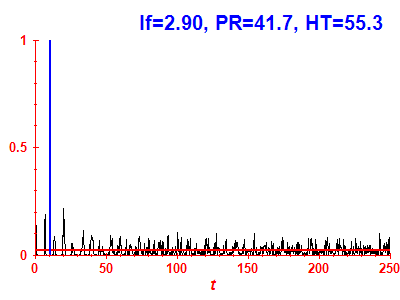 Survival probability